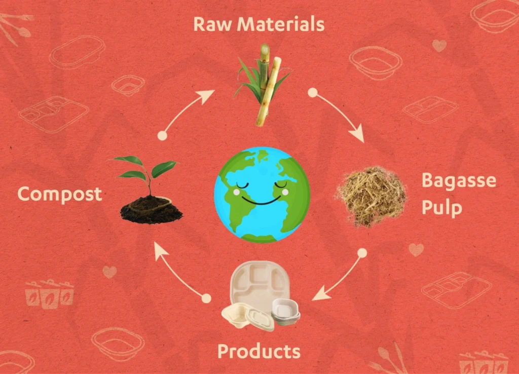 How bagasse plates are made?