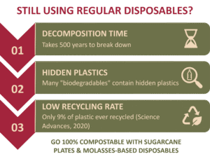 Buy disposable plates