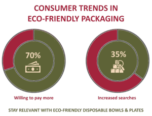 Eco-friendly disposables bulk supplier near me