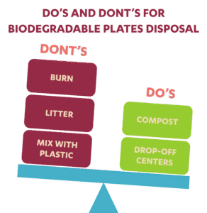 Do’s and don’ts for disposing of biodegradable plates — composting is good, landfilling is not.